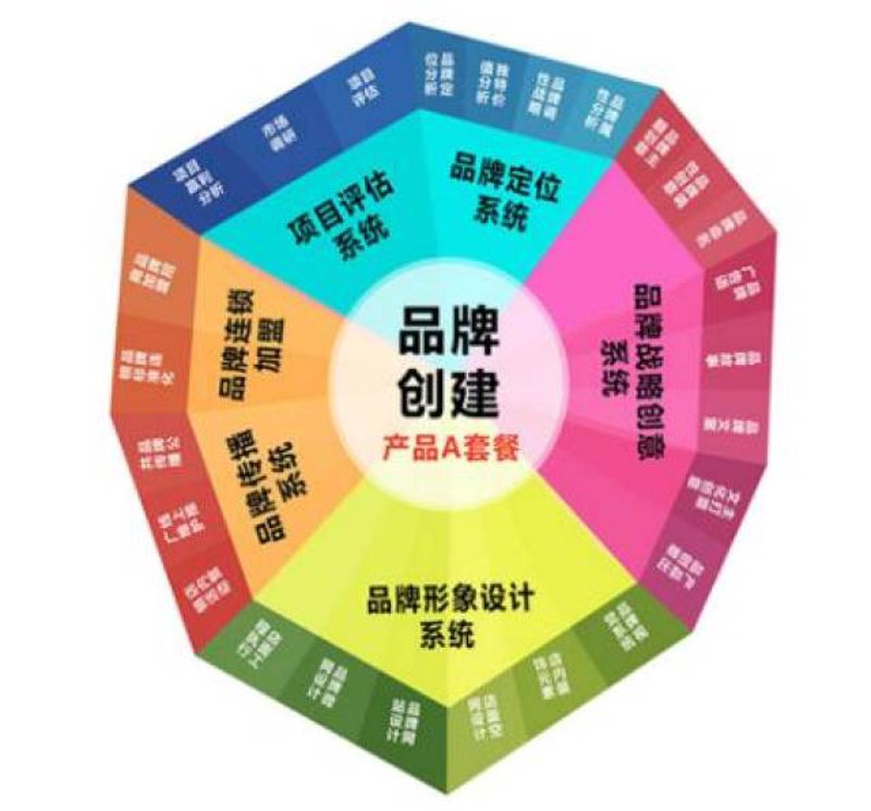 2023年市场调研趋势：洞察行业新机遇