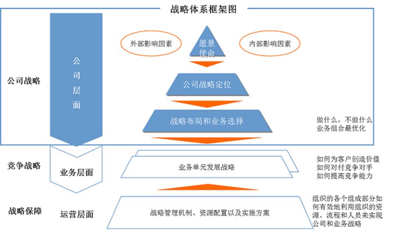 战略规划引领行业未来
