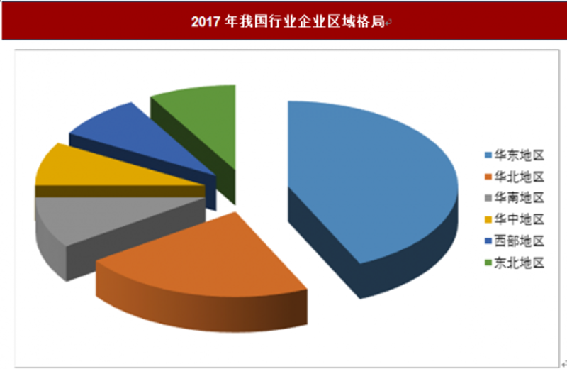构建企业未来之路的战略规划艺术