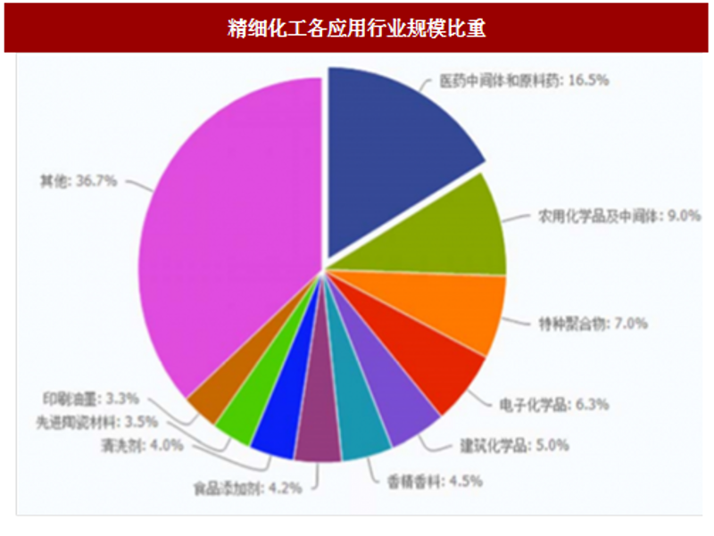 上海信息咨询业的风云变幻与未来展望