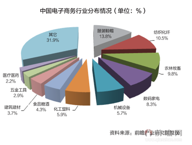 市场调研：企业成长的风向标